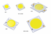 Chip Led COB là gì? Chất lượng chip led COB trên đèn led lion.
